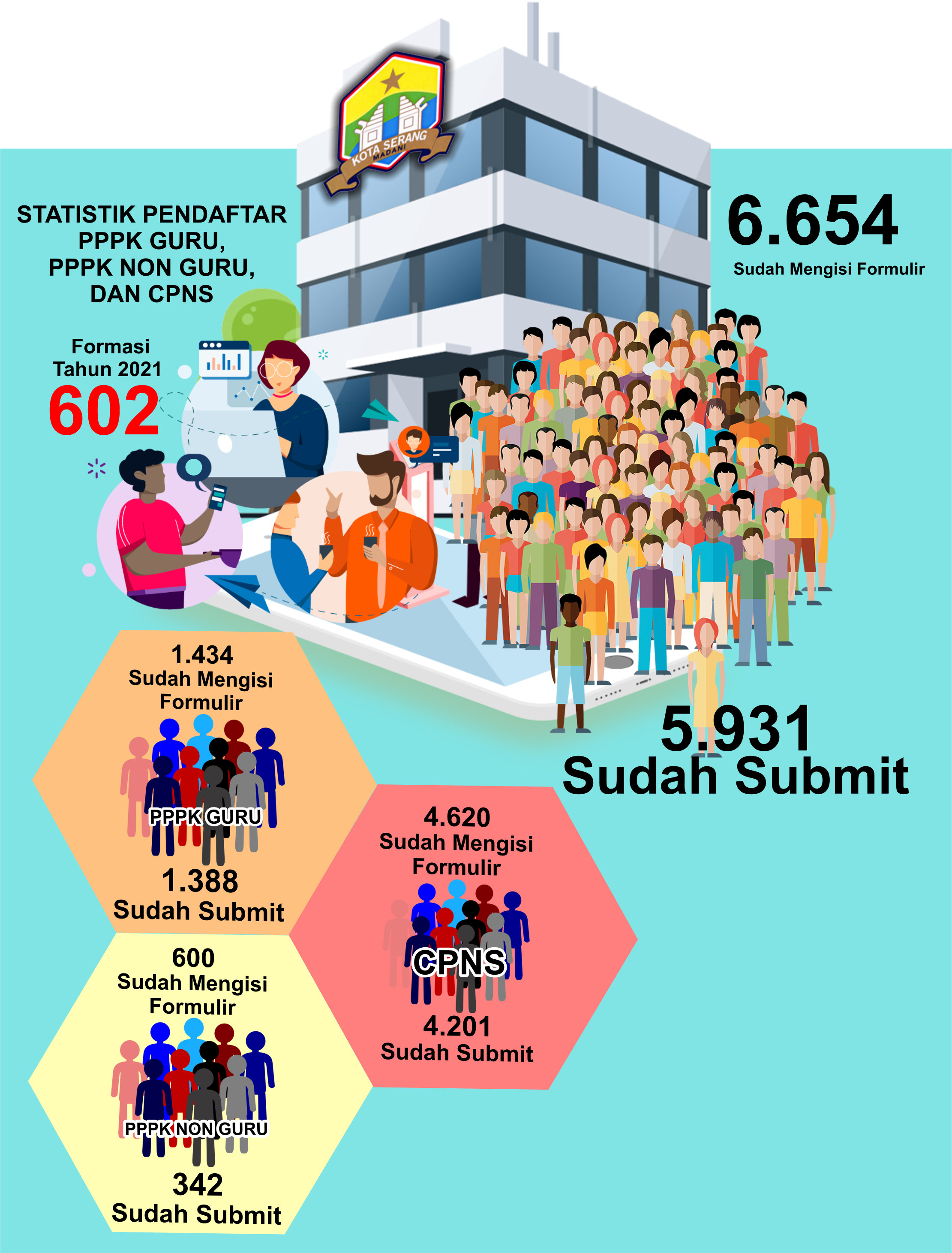 JUMLAH TOTAL PELAMAR SELEKSI CPNS DAN PPPK TAHUN 2021