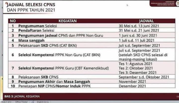 Pengumuman Jadwal Seleksi CPNS dan PPPK 2021 Kota Serang