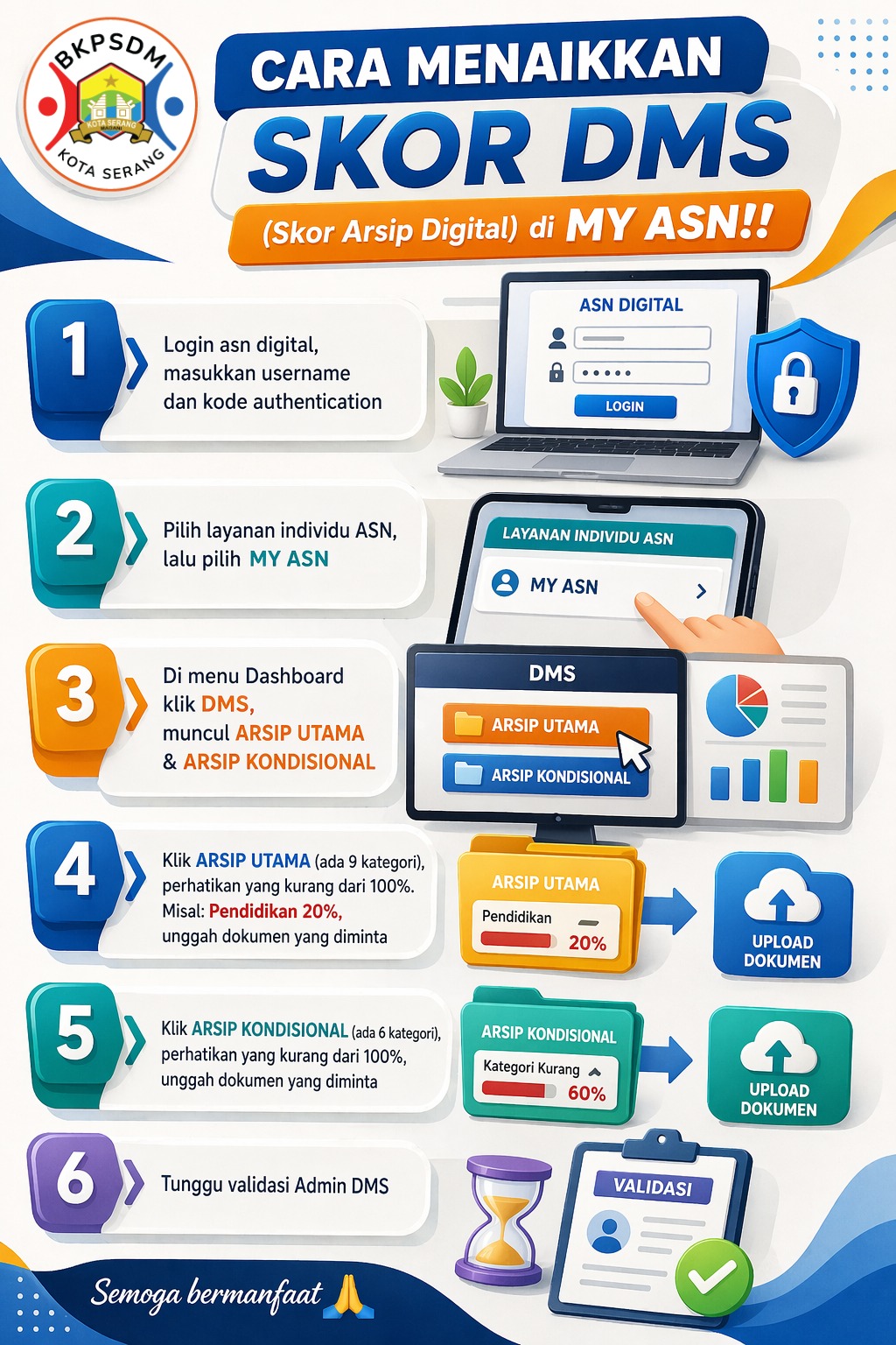 CARA MENAIKAN SKOR DMS DI MY ASN (ARSIP DIGITAL)