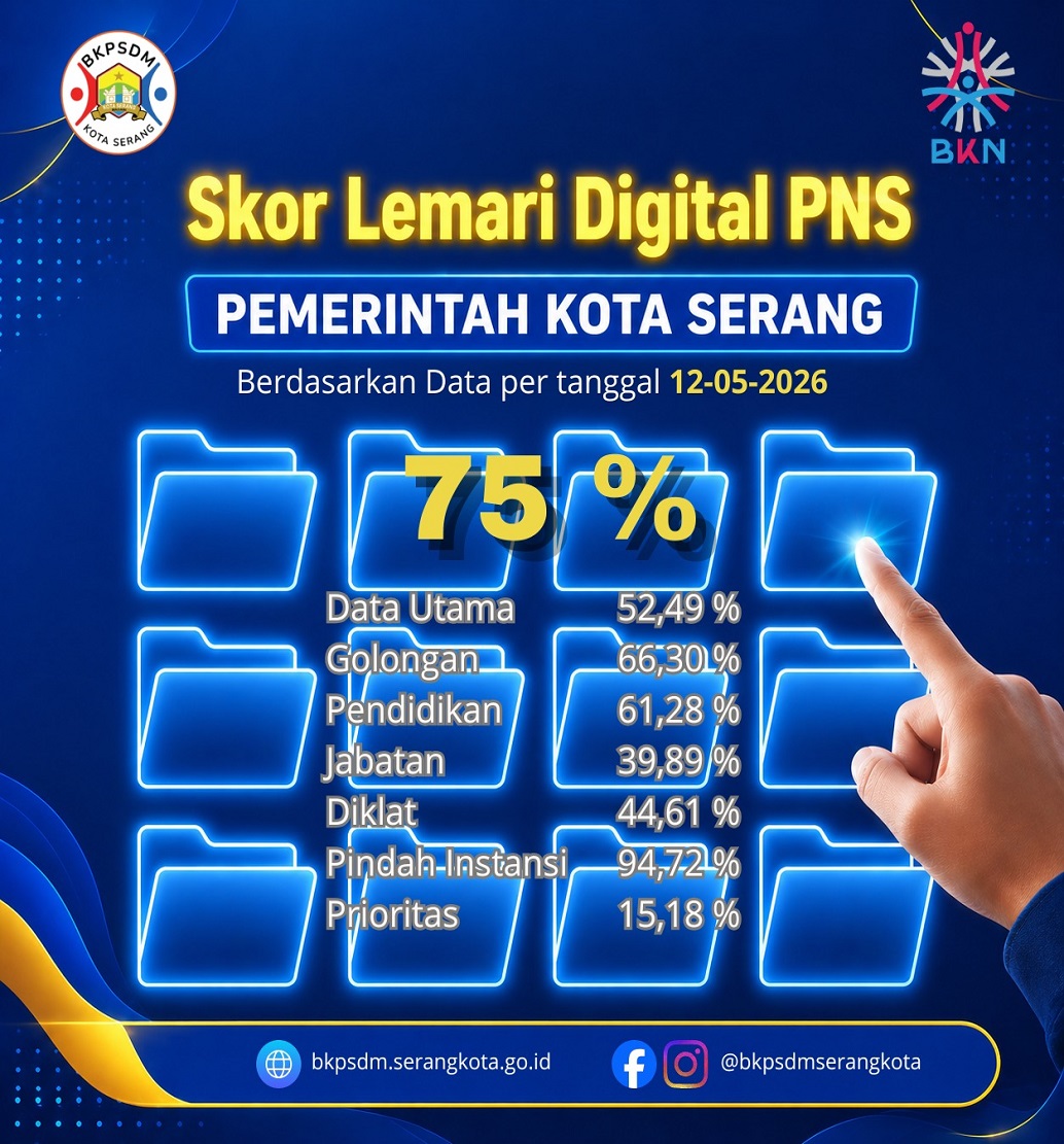 Skor Arsip Digital (DMS) PNS Pemerintah Kota Serang per tanggal 12 Mei 2026
