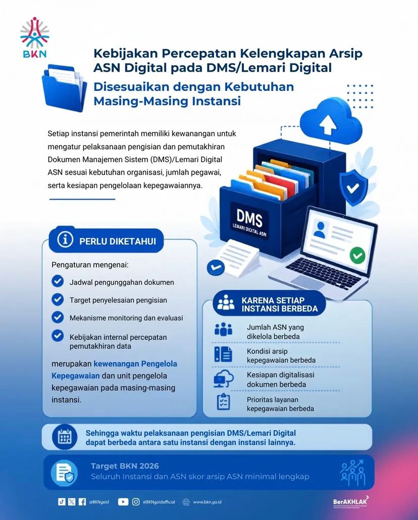 Kebijakan kelengkapan arsip ASN digital diatur dalam Surat Edaran Kepala BKN Nomor 11 Tahun 2025