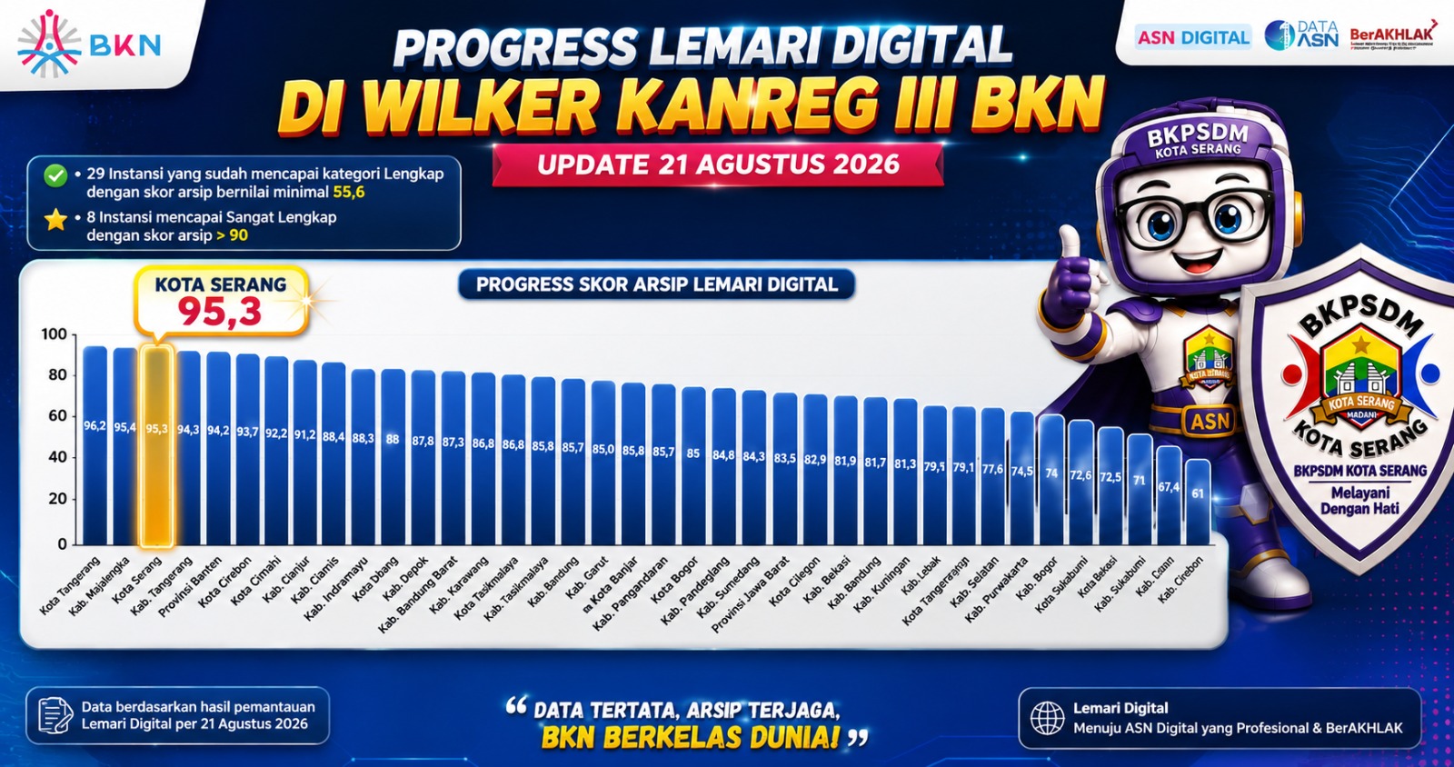 PROGRESS LEMARI DIGITAL DI WILKER KANREG III BKN 21 AGUSTUS 2026